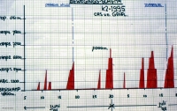 152_Climbing Schedule Cas